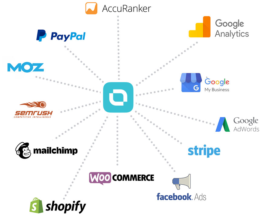 local business and marketing analytics integrations