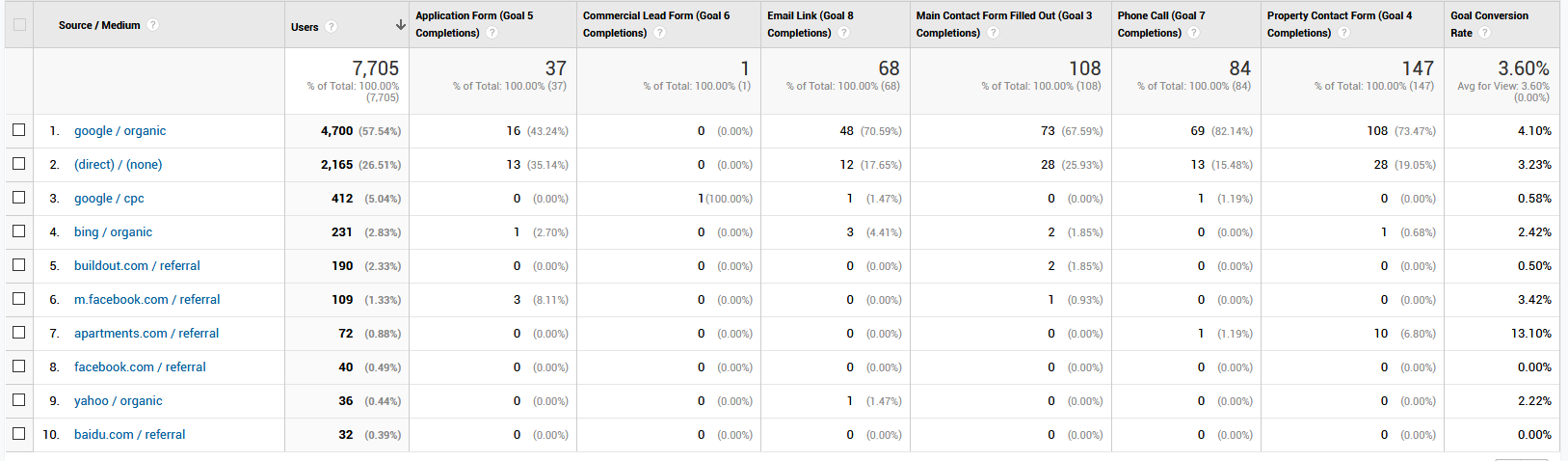 analytics-2