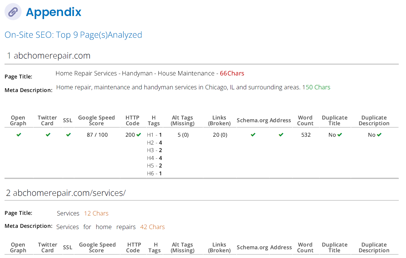 appendix page seo for local seo audit