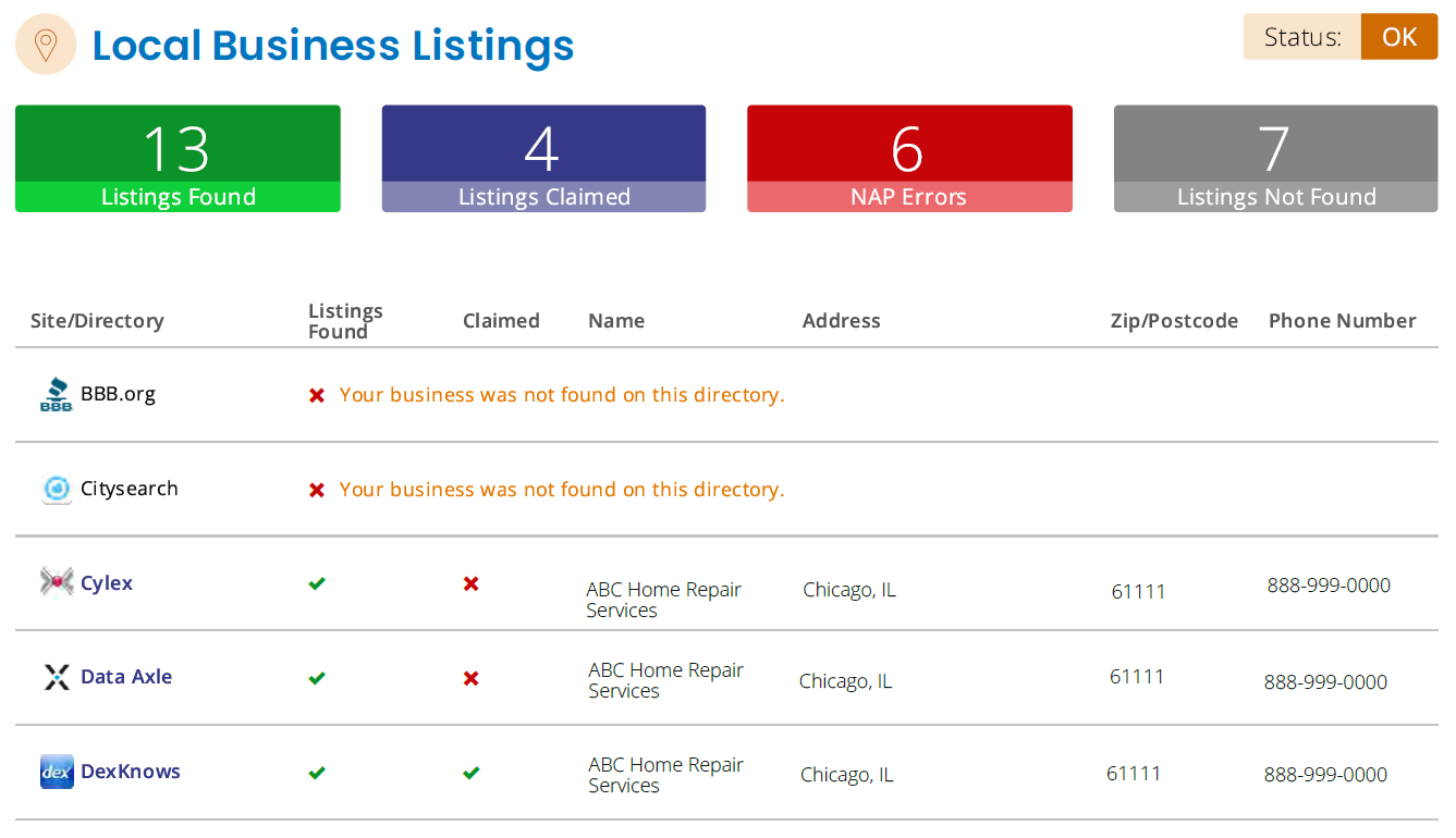 business listings for local seo audit