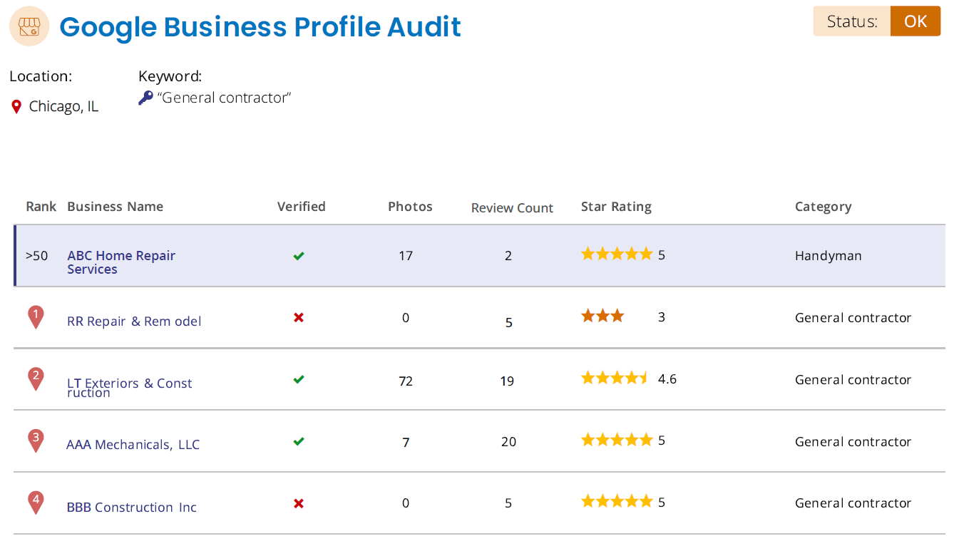 google my business for local seo audit