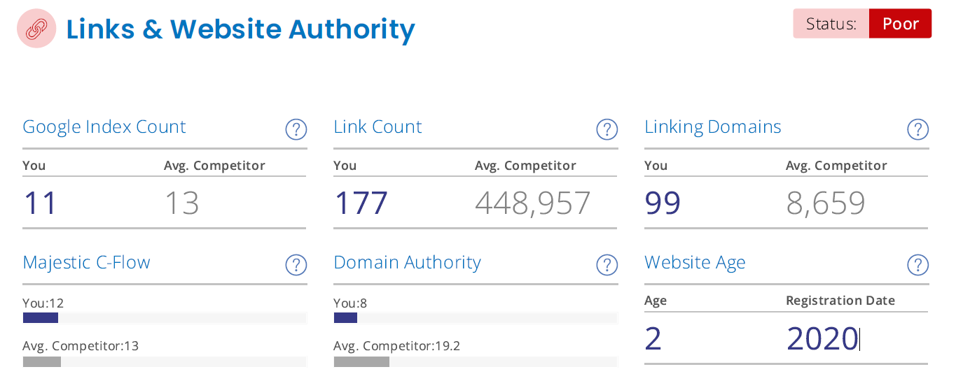 website incoming link authority for local seo audit
