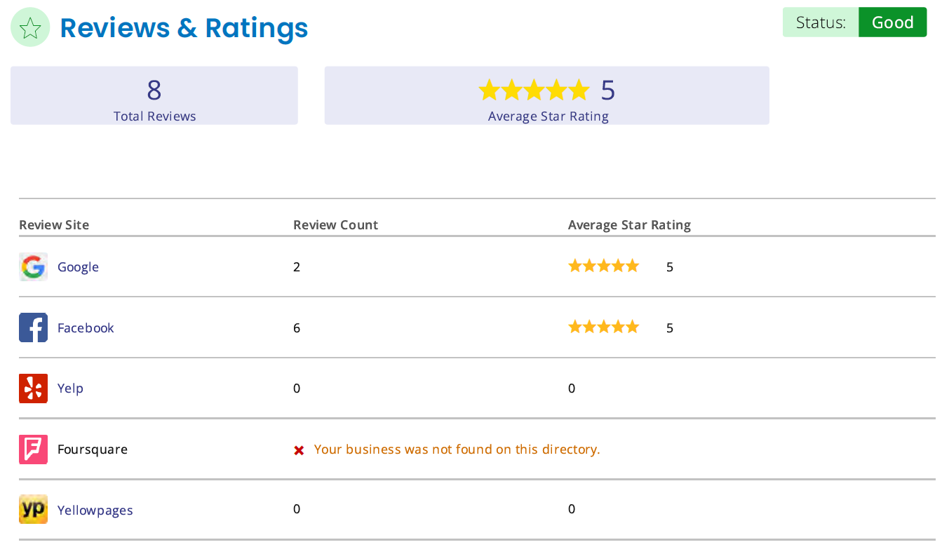 reviews and ratings for local seo audit