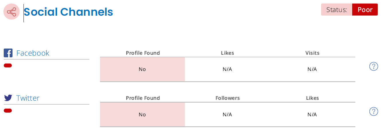 social channels for local seo audit